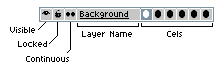Layer icons
